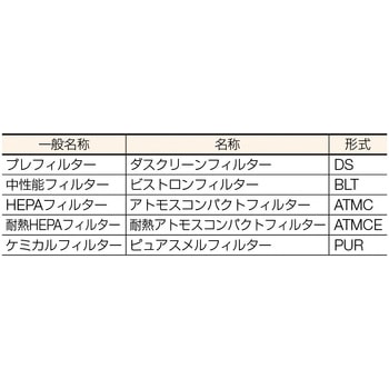 エアフィルター”ピュアスメルフィルター”(ケミカルフィルター) 日本無機