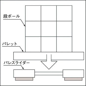パレット移動台車”パレスライダー” 寺内製作所