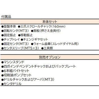 卓上精密旋盤 TNL-610GE本体セット メカニクス