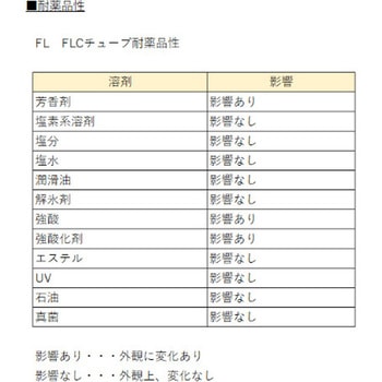 編組チューブ デンカエレクトロン