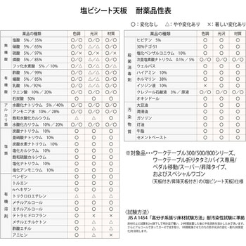 軽量作業台/耐荷重112kg_折りたたみ式キャスター付きH740_塩ビシート天板_ワークテーブル 山金工業