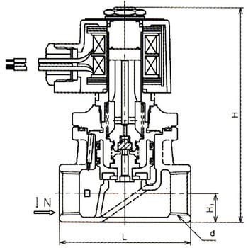 DP-100-50 ピストン式電磁弁(ねじ式) DP-100シリーズ 1個 ヨシタケ