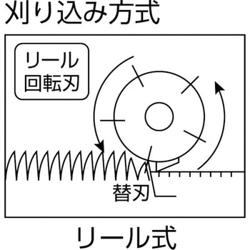 充電式芝刈機”エコモ2800”(25．2V) GS