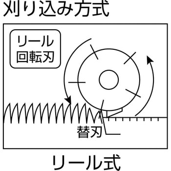 充電式芝刈機”エコモ3000”(25．2V) GS