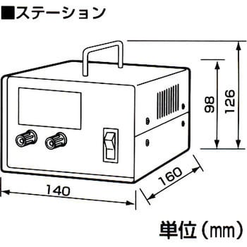 HC-650F ステーション式発泡カッター 1台 SURE(石崎電機製作所) 【通販