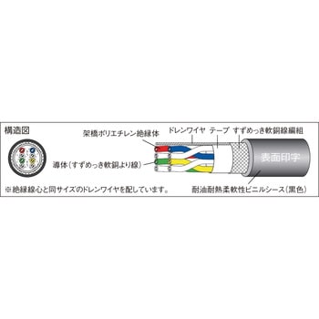 電子機器配線用ケーブル”HK-SB/20276XL LF”(100m) 太陽ケーブルテック(テイコク)