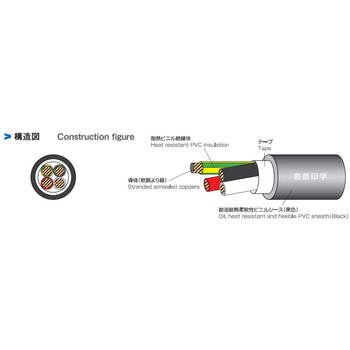 電気機器電源用コード”STO(A)/TC LF”(100m) - 太陽ケーブルテック(旧:テイコク)