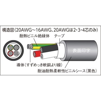 電子機器配線用ケーブル”CM/2464-1007/2A LF”(100m) 太陽ケーブルテック(テイコク)