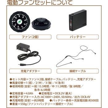 電動ファン付きハチ防護服”BeeCool” ミドリ安全