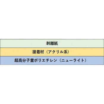 超高分子量ポリエチレン”ニューライト粘着テープ(静電防止品)” 作新工業