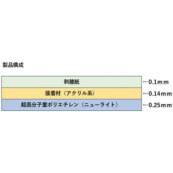 超高分子量ポリエチレン”ニューライト粘着テープ(静電防止品)” 作新工業
