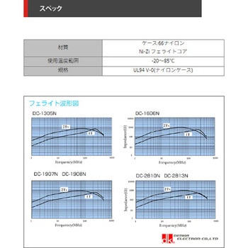 イージーロックフェライト デンカエレクトロン