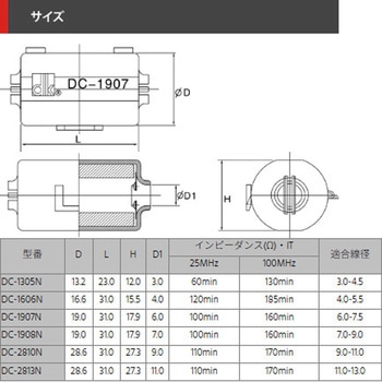 イージーロックフェライト デンカエレクトロン
