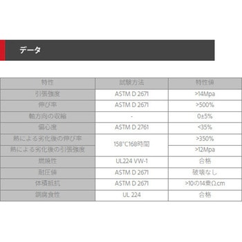 カラー収縮チューブ(灰) デンカエレクトロン