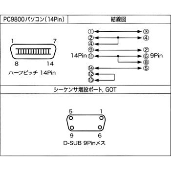 FX-232CAB-1 パソコン用RS-232C通信用ケーブル 1本 三菱電機 【通販モノタロウ】