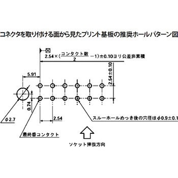 ボックスヘッダー(直角型) 3M(スリーエム)