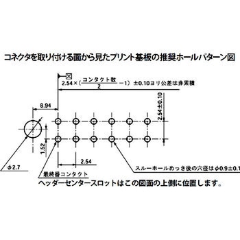 ボックスヘッダー(直線型) 3M(スリーエム)