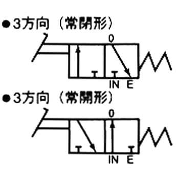 BN-4PA31-8 足踏み弁 1個 日本精器 【通販サイトMonotaRO】
