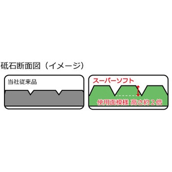 スーパーソフト ニューレジストン