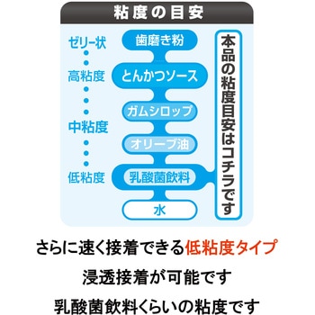 瞬間接着剤 3000超スピード(低粘度タイプ) セメダイン