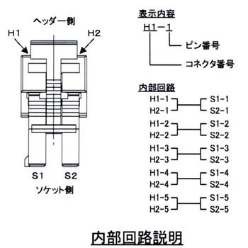 パワークランプ分岐コネクタH型 3M(スリーエム)