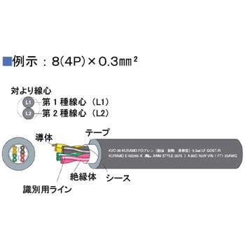 KVC-36 6芯(3P)×0.2SQ 電子機器配線ケーブル 1巻 倉茂電工 【通販