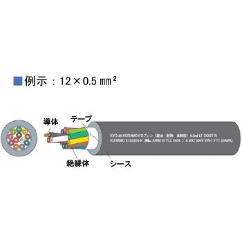 KVC-36 8芯×0.5SQ 電子機器配線ケーブル 1巻 倉茂電工 【通販サイト 