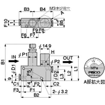 RVUM4-4 レギュレータ ゲージ付ユニオン 1個 ピスコ(PISCO) 【通販