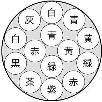インターホンケーブル JMACS(日本電線工業)