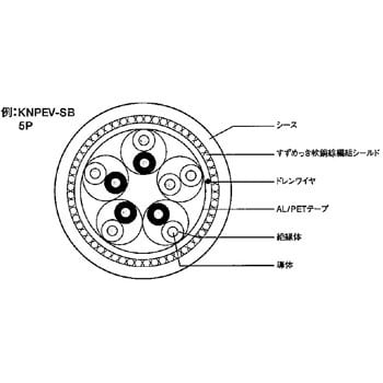 計装用ケーブル JMACS(日本電線工業) 固定用ケーブル 【通販モノタロウ】