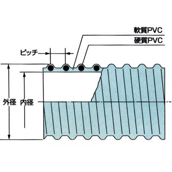 カナフレックス VS-A2-065-T5 50m 65径 V.S.-A2型 - demo