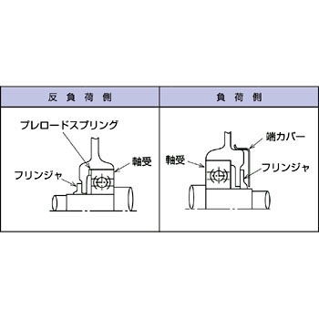 Sf-Jro 1.5Kw 4P 200V 三相モートル 全閉外扇屋外形 1台 三菱電機 【通販サイトMonotaro】