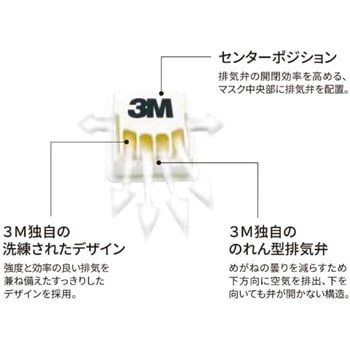防じんマスク(排気弁付) 8822E-DS2 3M(スリーエム)