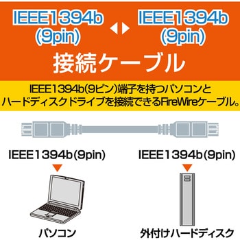 IEEE1394ケーブル 9ピン-9ピン FireWireケーブル ホワイト エレコム