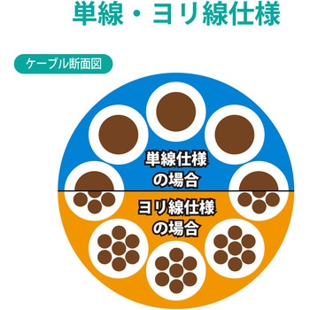 CAT6/CAT6A用RJコネクタ エレコム