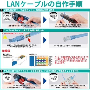 RJ45コネクタ フラットケーブル用 コネクタキット スリムブーツ付 エレコム