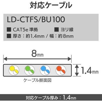 LD-KKTFS 外皮むき工具 フラットケーブル用 エレコム 1式 LD-KKTFS