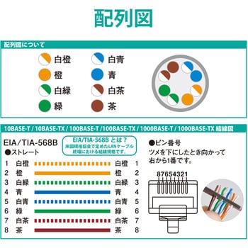LANコネクタ RJ45 単線仕様 100個入 エレコム