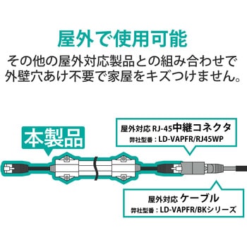 LANケーブル CAT5E 屋外対応 すきま 忍者ケーブル 高耐久 アルミ強化フラットケーブル 50cm エレコム