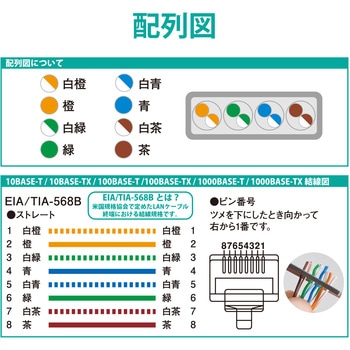 LANケーブル CAT5E 屋外対応 すきま 忍者ケーブル 高耐久 アルミ強化フラットケーブル 50cm エレコム