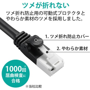 LANケーブル CAT5E より線 やわらか スリムコネクタ 爪折れ防止