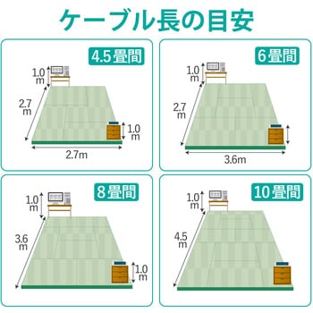 LANケーブル CAT5E より線 やわらか スリムコネクタ 爪折れ防止