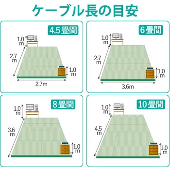 LANケーブル CAT6A ギガビット より線 フラット スリムコネクタ RoHS メタリックブルー エレコム