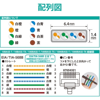 LANケーブル CAT6A ギガビット より線 フラット スリムコネクタ RoHS メタリックブルー エレコム