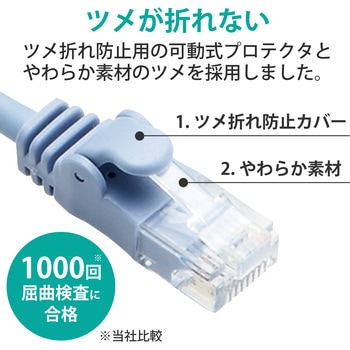 LANケーブル CAT6 ギガビット より線 やわらか スリムコネクタ 爪折れ防止 短尺 エレコム
