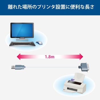 USBケーブル プリンターケーブル パラレルインターフェイス スケルトン