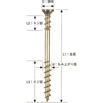 ドーブチビス 内装胴ぶち止め用 ALC用 若井産業