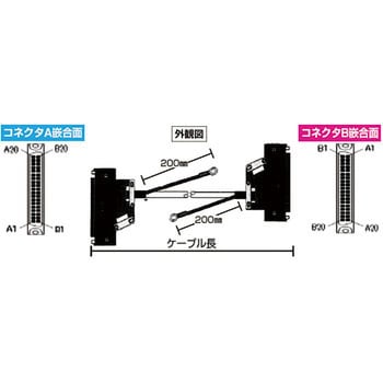 FCN40M-M-R500 FCNコネクタハーネス 両端メスコネクタ 丸ケーブル 1本