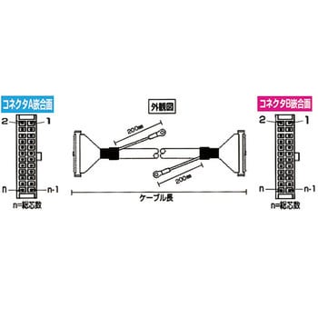 MILハーネス(両端メスコネクタ付)丸ケーブル ノーブランド その他