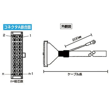 MILハーネス(片端メスコネクタ付)丸ケーブル ノーブランド その他